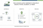 How to Master the Consolidated Shipment Strategy: Mixing Wood, Bamboo, and Natural Fibers